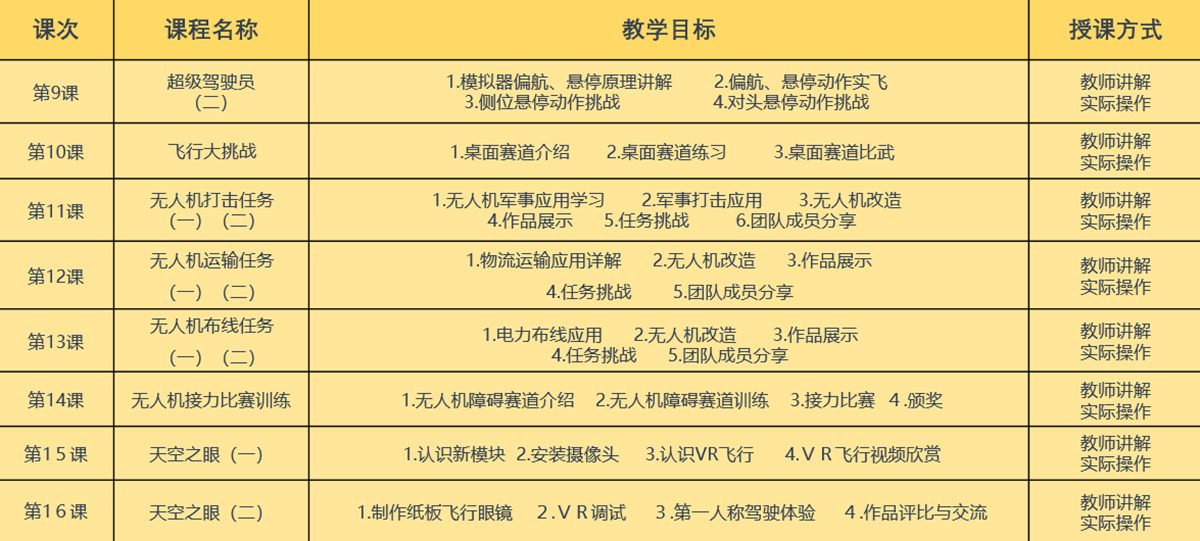 無人機創客初級課程大綱1